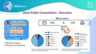 Open Public Consultation - Overview
+ 136 position papers
+ 59 replies to the Roadmap
60 countries
85% & 15%
 