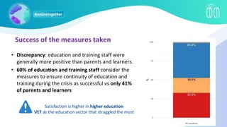 Success of the measures taken
• Discrepancy: education and training staff were
generally more positive than parents and learners.
• 60% of education and training staff consider the
measures to ensure continuity of education and
training during the crisis as successful vs only 41%
of parents and learners
Satisfaction is higher in higher education
VET as the education sector that struggled the most
 