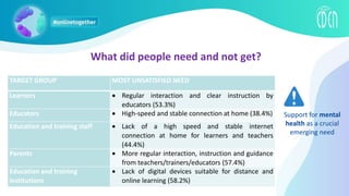 What did people need and not get?
TARGET GROUP MOST UNSATISFIED NEED
Learners  Regular interaction and clear instruction by
educators (53.3%)
Educators  High-speed and stable connection at home (38.4%)
Education and training staff  Lack of a high speed and stable internet
connection at home for learners and teachers
(44.4%)
Parents  More regular interaction, instruction and guidance
from teachers/trainers/educators (57.4%)
Education and training
institutions
 Lack of digital devices suitable for distance and
online learning (58.2%)
Support for mental
health as a crucial
emerging need
 