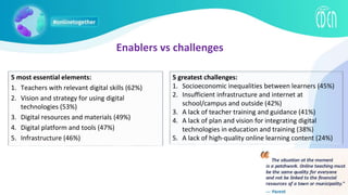 Enablers vs challenges
5 most essential elements:
1. Teachers with relevant digital skills (62%)
2. Vision and strategy for using digital
technologies (53%)
3. Digital resources and materials (49%)
4. Digital platform and tools (47%)
5. Infrastructure (46%)
5 greatest challenges:
1. Socioeconomic inequalities between learners (45%)
2. Insufficient infrastructure and internet at
school/campus and outside (42%)
3. A lack of teacher training and guidance (41%)
4. A lack of plan and vision for integrating digital
technologies in education and training (38%)
5. A lack of high-quality online learning content (24%)
 