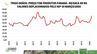 PÁGINA 13
0,00
10,00
20,00
30,00
40,00
50,00
60,00
70,00
80,00
90,00 2010
2011
2012
2013
2014
2015
2016
2017
2018
2019
2020
TRIGO GRÃOS: PREÇO FOB PRODUTOR PARANÁ- R$/SACA 60 KG
VALORES DEFLACIONADOS PELO IGP-DI MARÇO/2020
 