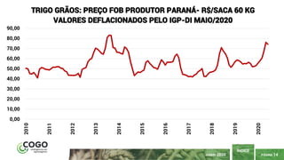 PÁGINA 14
ÍNDICE
JUNHO 2020
0,00
10,00
20,00
30,00
40,00
50,00
60,00
70,00
80,00
90,00 2010
2011
2012
2013
2014
2015
2016
2017
2018
2019
2020
TRIGO GRÃOS: PREÇO FOB PRODUTOR PARANÁ- R$/SACA 60 KG
VALORES DEFLACIONADOS PELO IGP-DI MAIO/2020
 