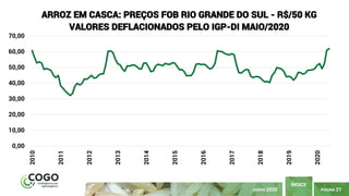 PÁGINA 21
ÍNDICE
JUNHO 2020
0,00
10,00
20,00
30,00
40,00
50,00
60,00
70,00
2010
2011
2012
2013
2014
2015
2016
2017
2018
2019
2020
ARROZ EM CASCA: PREÇOS FOB RIO GRANDE DO SUL - R$/50 KG
VALORES DEFLACIONADOS PELO IGP-DI MAIO/2020
 