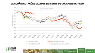 PÁGINA 15
ÍNDICE
ALGODÃO: COTAÇÕES GLOBAIS EM CENTS DE DÓLAR/LIBRA-PESO
JUNHO 2020
 