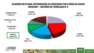 PÁGINA 21
ÍNDICE
JUNHO 2020
ÍNDIA;
6,205; 24%
CHINA;
5,770; 22%
EUA;
4,246; 17%
BRASIL;
2,684; 10%
PAQUISTÃO;
1,372; 5%
TURQUIA; 0,718;
3%
UZBEQUISTÃO;
0,708; 3%
DEMAIS;
4,149; 16%
ALGODÃO EM PLUMA: DISTRIBUIÇÃO DA PRODUÇÃO POR PAÍSES NA SAFRA
2020/2021 - MILHÕES DE TONELADAS E %
 