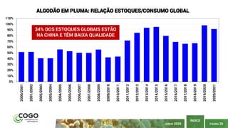 PÁGINA 26
ÍNDICE
JUNHO 2020
0%
10%
20%
30%
40%
50%
60%
70%
80%
90%
100%
110%
2000/2001
2001/2002
2002/2003
2003/2004
2004/2005
2005/2006
2006/2007
2007/2008
2008/2009
2009/2010
2010/2011
2011/2012
2012/2013
2013/2014
2014/2015
2015/2016
2016/2017
2017/2018
2018/2019
2019/2020
2020/2021
ALGODÃO EM PLUMA: RELAÇÃO ESTOQUES/CONSUMO GLOBAL
34% DOS ESTOQUES GLOBAIS ESTÃO
NA CHINA E TÊM BAIXA QUALIDADE
 