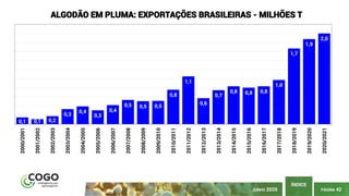PÁGINA 42
ÍNDICE
JUNHO 2020
0,1 0,1 0,2
0,3
0,4
0,3
0,4
0,5 0,5 0,5
0,8
1,1
0,6
0,7
0,8 0,8 0,8
1,0
1,7
1,9
2,0
2000/2001
2001/2002
2002/2003
2003/2004
2004/2005
2005/2006
2006/2007
2007/2008
2008/2009
2009/2010
2010/2011
2011/2012
2012/2013
2013/2014
2014/2015
2015/2016
2016/2017
2017/2018
2018/2019
2019/2020
2020/2021
ALGODÃO EM PLUMA: EXPORTAÇÕES BRASILEIRAS - MILHÕES T
 