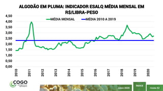 PÁGINA 52
ÍNDICE
JUNHO 2020
0,00
0,50
1,00
1,50
2,00
2,50
3,00
3,50
4,00
4,50 2010
2011
2012
2013
2014
2015
2016
2017
2018
2019
2020
ALGODÃO EM PLUMA: INDICADOR ESALQ MÉDIA MENSAL EM
R$/LIBRA-PESO
MÉDIA MENSAL MÉDIA 2010 A 2019
 