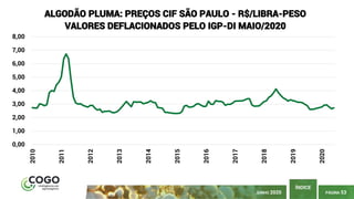 PÁGINA 53
ÍNDICE
JUNHO 2020
0,00
1,00
2,00
3,00
4,00
5,00
6,00
7,00
8,00
2010
2011
2012
2013
2014
2015
2016
2017
2018
2019
2020
ALGODÃO PLUMA: PREÇOS CIF SÃO PAULO - R$/LIBRA-PESO
VALORES DEFLACIONADOS PELO IGP-DI MAIO/2020
 