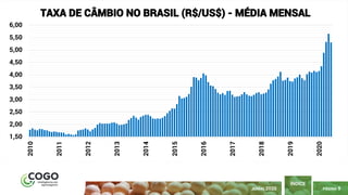 PÁGINA 9
ÍNDICE
JUNHO 2020
1,50
2,00
2,50
3,00
3,50
4,00
4,50
5,00
5,50
6,00
2010
2011
2012
2013
2014
2015
2016
2017
2018
2019
2020
TAXA DE CÂMBIO NO BRASIL (R$/US$) - MÉDIA MENSAL
 