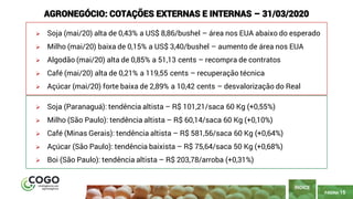 PÁGINA 15
➢ Soja (mai/20) alta de 0,43% a US$ 8,86/bushel – área nos EUA abaixo do esperado
➢ Milho (mai/20) baixa de 0,15% a US$ 3,40/bushel – aumento de área nos EUA
➢ Algodão (mai/20) alta de 0,85% a 51,13 cents – recompra de contratos
➢ Café (mai/20) alta de 0,21% a 119,55 cents – recuperação técnica
➢ Açúcar (mai/20) forte baixa de 2,89% a 10,42 cents – desvalorização do Real
AGRONEGÓCIO: COTAÇÕES EXTERNAS E INTERNAS – 31/03/2020
ÍNDICE
➢ Soja (Paranaguá): tendência altista – R$ 101,21/saca 60 Kg (+0,55%)
➢ Milho (São Paulo): tendência altista – R$ 60,14/saca 60 Kg (+0,10%)
➢ Café (Minas Gerais): tendência altista – R$ 581,56/saca 60 Kg (+0,64%)
➢ Açúcar (São Paulo): tendência baixista – R$ 75,64/saca 50 Kg (+0,68%)
➢ Boi (São Paulo): tendência altista – R$ 203,78/arroba (+0,31%)
 