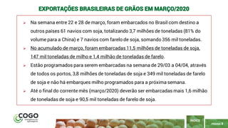 8
PÁGINA 8
➢ Na semana entre 22 e 28 de março, foram embarcados no Brasil com destino a
outros países 61 navios com soja, totalizando 3,7 milhões de toneladas (81% do
volume para a China) e 7 navios com farelo de soja, somando 356 mil toneladas.
➢ No acumulado de março, foram embarcadas 11,5 milhões de toneladas de soja,
147 mil toneladas de milho e 1,4 milhão de toneladas de farelo.
➢ Estão programados para serem embarcadas na semana de 29/03 a 04/04, através
de todos os portos, 3,8 milhões de toneladas de soja e 349 mil toneladas de farelo
de soja e não há embarques milho programados para a próxima semana.
➢ Até o final do corrente mês (março/2020) deverão ser embarcadas mais 1,6 milhão
de toneladas de soja e 90,5 mil toneladas de farelo de soja.
ÍNDICE
EXPORTAÇÕES BRASILEIRAS DE GRÃOS EM MARÇO/2020
 