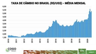 PÁGINA 3
ÍNDICE
1,50
2,00
2,50
3,00
3,50
4,00
4,50
5,00
5,50
6,00
2010
2011
2012
2013
2014
2015
2016
2017
2018
2019
2020
TAXA DE CÂMBIO NO BRASIL (R$/US$) - MÉDIA MENSAL
 