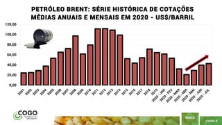 PÁGINA 4
ÍNDICE
0,00
20,00
40,00
60,00
80,00
100,00
120,00
PETRÓLEO BRENT: SÉRIE HISTÓRICA DE COTAÇÕES
MÉDIAS ANUAIS E MENSAIS EM 2020 - US$/BARRIL
 