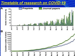 Timetable of reasearch on COVID-19
 