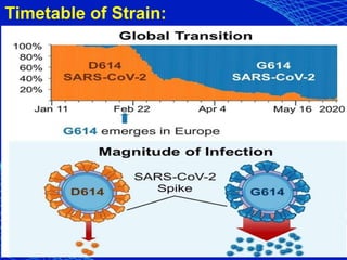 Timetable of Strain:
 