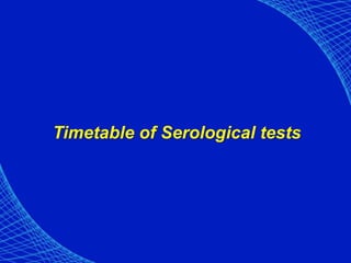 Timetable of Serological tests
 