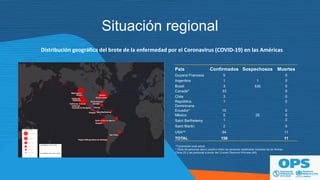 Situación regional
Distribución geográfica del brote de la enfermedad por el Coronavirus (COVID-19) en las Américas
País Confirmados Sospechosos Muertes
Guyana Francesa 5 0
Argentina 1 1 0
Brasil 3 530 0
Canadá* 33 0
Chile 3 0
República
Dominicana
1 0
Ecuador* 10 0
México 5 26 0
Saint Barthelemy 1 0
Saint Martin 2 0
USA*^ 94 11
TOTAL 158 11
*Transmisión local actual
^ Otras 49 personas dieron positivo entre las personas repatriadas incluidas las de Wuhan,
China (3) y las personas a bordo del Crucero Diamond Princess (46).
 
