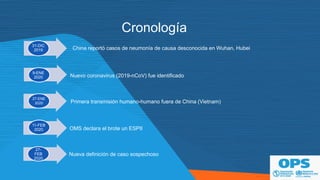 Cronología
China reportó casos de neumonía de causa desconocida en Wuhan, Hubei
31-DIC
2019
Nuevo coronavirus (2019-nCoV) fue identificado
Primera transmisión humano-humano fuera de China (Vietnam)
OMS declara el brote un ESPII30-ENE
2020
Nueva definición de caso sospechoso27-FEB
2020
9-ENE
2020
27-ENE
2020
11-FEB
2020
27-
FEB
2020
 