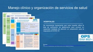 Recursos
https://www.paho.org/hq/index.php?option=com_docman&view=download&alias=51718-lista-de-verificacion-de-alistamiento-para-la-respuesta-
al-2019-ncov-en-hospitales&category_slug=materiales-cientificos-tecnicos-7992&Itemid=270&lang=es
HOSPITALES
Se recomienda fuertemente que cada hospital utilice la
lista de verificación de alistamiento para conocer su
capacidad instalada de atención en preparación para la
respuesta al COVID-19.
Manejo clínico y organización de servicios de salud
 