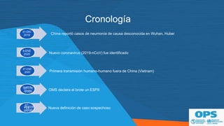 Cronología
China reportó casos de neumonía de causa desconocida en Wuhan, Hubei
31-DIC
2019
Nuevo coronavirus (2019-nCoV) fue identificado
Primera transmisión humano-humano fuera de China (Vietnam)
OMS declara el brote un ESPII
Nueva definición de caso sospechoso
9-ENE
2020
27-ENE
2020
1310-F-EBE
22002200
27-
F27E-BFEB
20220020
 