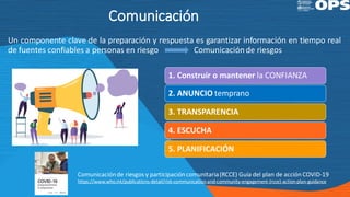 Un componente clave de la preparación y respuesta es garantizar información en tiempo real
de fuentes confiables a personas en riesgo Comunicación de riesgos
Comunicación
Comunicaciónde riesgos y participacióncomunitaria(RCCE) Guía del plan de acción COVID-19
https://www.who.int/publications-detail/risk-communication-and-community-engagement-(rcce)-action-plan-guidance
1. Construir o mantener la CONFIANZA
2. ANUNCIO temprano
3. TRANSPARENCIA
4. ESCUCHA
5. PLANIFICACIÓN
 
