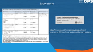 Laboratorio
https://www.who.int/emergencies/diseases/novel-
coronavirus-2019/technical-guidance/laboratory-guidance
 