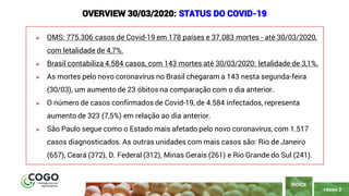 PÁGINA 2
➢ OMS: 775.306 casos de Covid-19 em 178 países e 37.083 mortes - até 30/03/2020,
com letalidade de 4,7%.
➢ Brasil contabiliza 4.584 casos, com 143 mortes até 30/03/2020: letalidade de 3,1%.
➢ As mortes pelo novo coronavírus no Brasil chegaram a 143 nesta segunda-feira
(30/03), um aumento de 23 óbitos na comparação com o dia anterior.
➢ O número de casos confirmados de Covid-19, de 4.584 infectados, representa
aumento de 323 (7,5%) em relação ao dia anterior.
➢ São Paulo segue como o Estado mais afetado pelo novo coronavírus, com 1.517
casos diagnosticados. As outras unidades com mais casos são: Rio de Janeiro
(657), Ceará (372), D. Federal (312), Minas Gerais (261) e Rio Grande do Sul (241).
OVERVIEW 30/03/2020: STATUS DO COVID-19
ÍNDICE
 