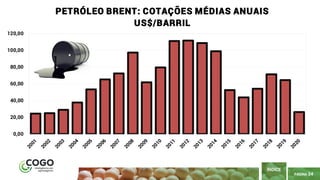 PÁGINA 24
ÍNDICE
0,00
20,00
40,00
60,00
80,00
100,00
120,00
PETRÓLEO BRENT: COTAÇÕES MÉDIAS ANUAIS
US$/BARRIL
 