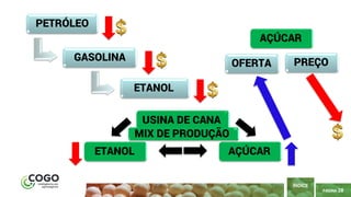 PÁGINA 28
ÍNDICE
PETRÓLEO
ETANOL
GASOLINA
USINA DE CANA
ETANOL AÇÚCAR
MIX DE PRODUÇÃO
OFERTA PREÇO
AÇÚCAR
 