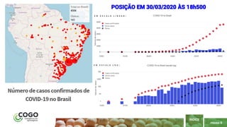 PÁGINA 6
ÍNDICE
POSIÇÃO EM 30/03/2020 ÀS 18h500
 
