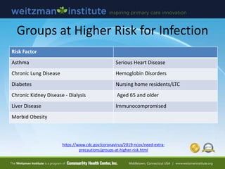 Groups at Higher Risk for Infection
Risk Factor
Asthma Serious Heart Disease
Chronic Lung Disease Hemoglobin Disorders
Dia...