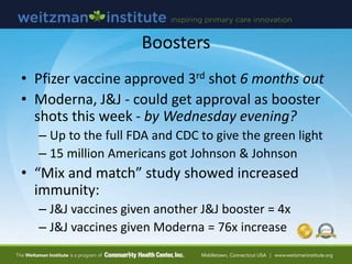Boosters
• Pfizer vaccine approved 3rd shot 6 months out
• Moderna, J&J - could get approval as booster
shots this week - ...
