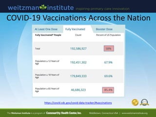 COVID-19 Vaccinations Across the Nation
https://covid.cdc.gov/covid-data-tracker/#vaccinations
 