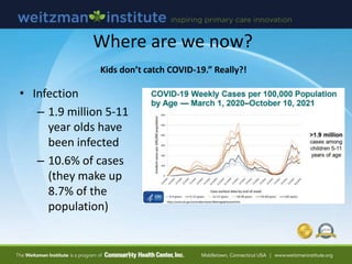 Where are we now?
Kids don’t catch COVID-19.” Really?!
• Infection
– 1.9 million 5-11
year olds have
been infected
– 10.6%...