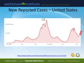 https://www.nytimes.com/interactive/2020/us/coronavirus-us-cases.html
New Reported Cases – United States
 