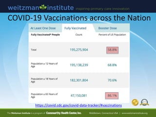 COVID-19 Vaccinations across the Nation
https://covid.cdc.gov/covid-data-tracker/#vaccinations
 