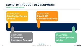 COVID-19 Product Development and Clinical Trials: Considerations from ...