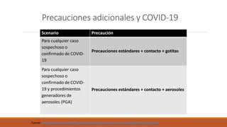 Precauciones adicionales y COVID-19
Scenario Precaución
Para cualquier caso
sospechoso o
confirmado de COVID-
19
Precauciones estándares + contacto + gotitas
Para cualquier caso
sospechoso o
confirmado de COVID-
19 y procedimientos
generadores de
aerosoles (PGA)
Precauciones estándares + contacto + aerosoles
Fuente: https://www.who.int/emergencies/diseases/novel-coronavirus-2019/technical-guidance
 