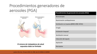 Procedimientos generadores de
aerosoles (PGA) Procedimientos de generación de aerosoles (PGA)
Broncoscopia
Reanimación cardiopulmonar
Ventilación no invasiva (BiPAP, CPAP, HFOV)
Cirugía
Intubación traqueal
Ventilación manual
Inducción del esputo
Aspiración
Necropsias
El número de trabajadores de salud
expuestos debe ser limitado
Judson SD et al., Viruses 2019, 11, 940; doi:10.3390/v11100940
 