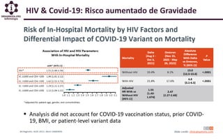 HIV & Covid-19: Risco aumentado de Gravidade
 