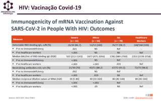 HIV: Vacinação Covid-19
 