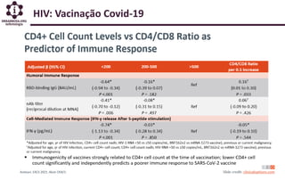 HIV: Vacinação Covid-19
 