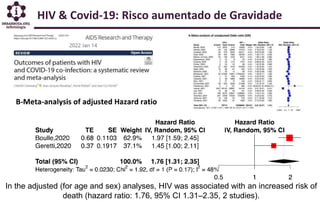 In the adjusted (for age and sex) analyses, HIV was associated with an increased risk of
death (hazard ratio: 1.76, 95% CI 1.31–2.35, 2 studies).
HIV & Covid-19: Risco aumentado de Gravidade
 