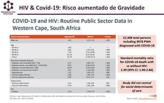 HIV & Covid-19: Risco aumentado de Gravidade
 