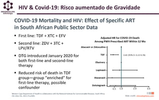 HIV & Covid-19: Risco aumentado de Gravidade
 