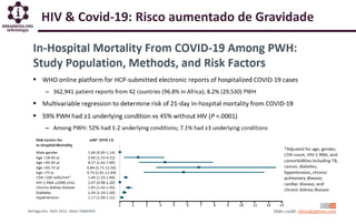 HIV & Covid-19: Risco aumentado de Gravidade
 