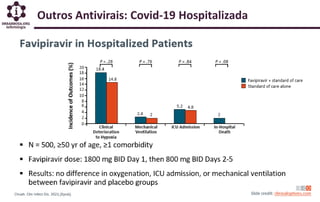 Outros Antivirais: Covid-19 Hospitalizada
 