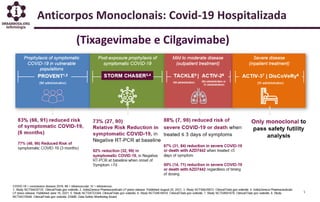 Anticorpos Monoclonais: Covid-19 Hospitalizada
(Tixagevimabe e Cilgavimabe)
 