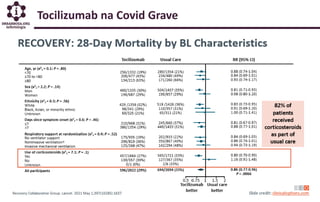 Tocilizumab na Covid Grave
 